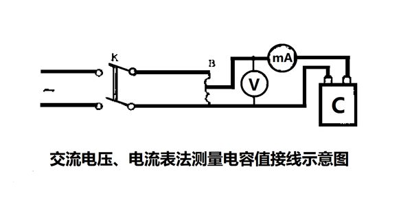 為什么要定期測量電力電容器的電容量？怎樣測量？